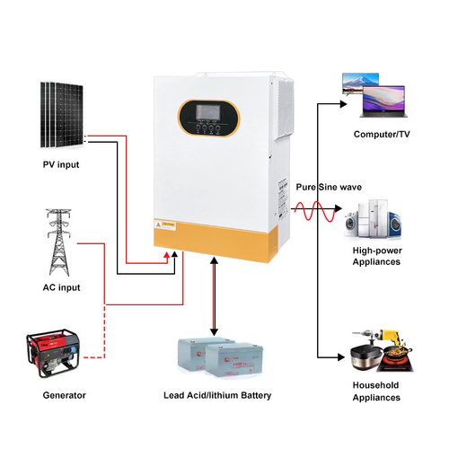 Latest company news about Skład systemów magazynowania energii w gospodarstwach domowych