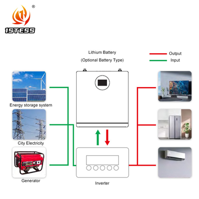 lifepo4 akumulator litowy System akumulatora 25.6V 200Ah 5.12kwh magazyn energii domowej