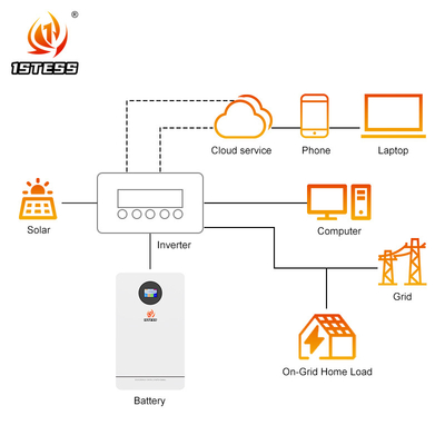 System magazynowania energii słonecznej 51.2V 100Ah 200Ah 300Ah LiFePO4 akumulator magazynowania energii