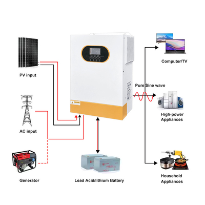 quality 48V 6kW hybrydowy inwerter słoneczny czysta fala sinus LiFePO4 Kompatybilny z RS232 RS485 Interfejs komunikacyjny gotowy do włączenia/wyłączenia sieci factory
