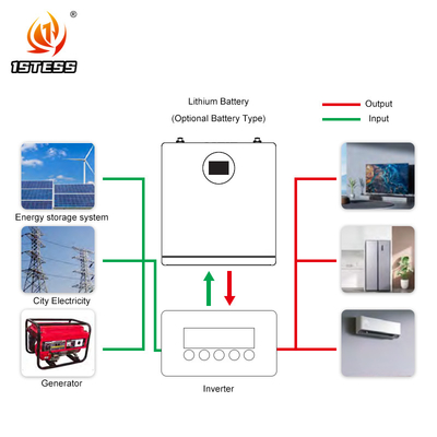 25.6V 200ah System słoneczny Lifepo4 Energy Powerwall 5,12kwh Bateria litowa System słoneczny Bateria do przechowywania w domu