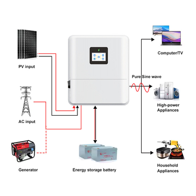 IP65 Jednofazowy 48V 3kw 3.6kw Off Grid On Grid 4.6kw hybrydowy falownik słoneczny Nisko napięcie MPPT 5kw 6kw hybrydowy falownik słoneczny