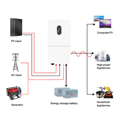 quality IP66 Jednofazowy 48V 8kw 10kw Inwerter hybrydowy słoneczny Off Grid On Grid Niskie napięcie MPPT 8kw hybrydowy inwerter słoneczny factory