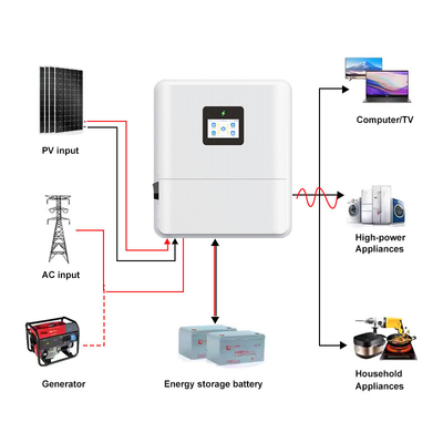 IP65 niskiego napięcia jednofazowy 48V 3kw 3.6kw 4.6kw hybrydowy inwerter słoneczny włączony/wyłączony do sieci 48V 5kw 6kw hybrydowy inwerter słoneczny z MPPT