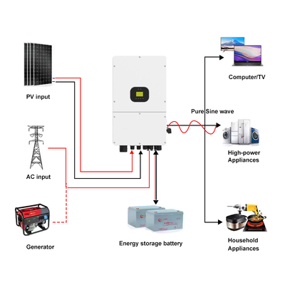 Trzyfazowy 40V-60V 10kw 15kw Inwerter hybrydowy podwójne wyjście MPPT czyste fale sinus włączone/wyłączone sieć Inwerter słoneczny IP66 Inwerter hybrydowy