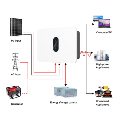 Falownik solarny IP66 SP3K6H 3600W 360V Lit/Kwasowo-ołowiowy Bluetooth APLIKACJA