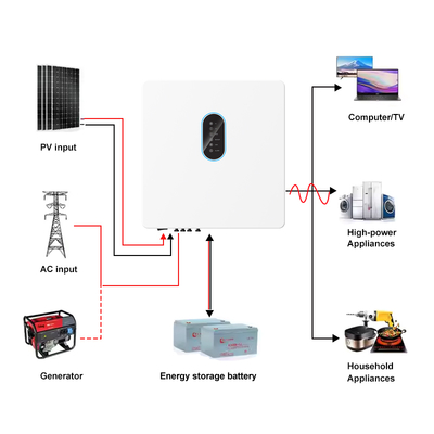 Zewnętrzny falownik solarny z dwoma MPPT, stopień ochrony IP65 i interfejsem komunikacyjnym RS485/CAN/USB