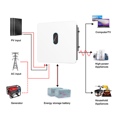 30kW Trójfazowy Inwerter Solarny MPPT Czysta Sinuosoida 120-800V Bateria Wysokiego Napięcia IP66