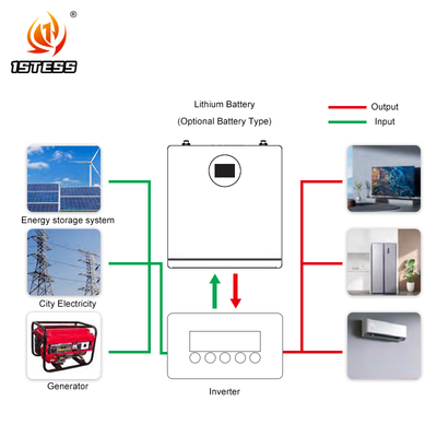 Długowieczna bateria 51,2V 200Ah 10,24kWh >10 lat gwarancji