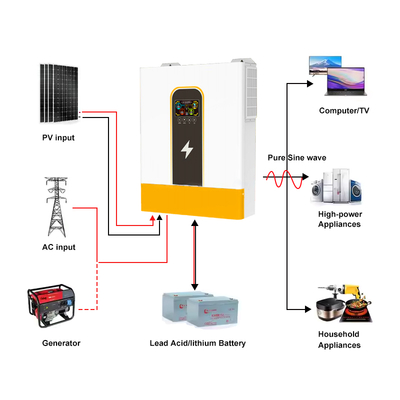 8,5kW Hybrydowy Inwerter Czysta Fala Sinus 48V Bateria Wysokie Napięcie MPPT