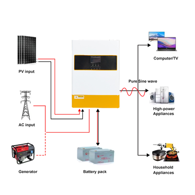 Hybrydowy falownik solarny 48V 6,2kW z MPPT Czysta fala sinusoidalna
