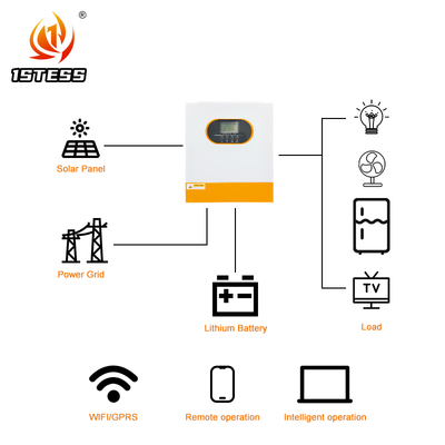 3.5kW Hybrydowy Inwerter Solarny 24V MPPT Czysta Fala Sinus Off Grid